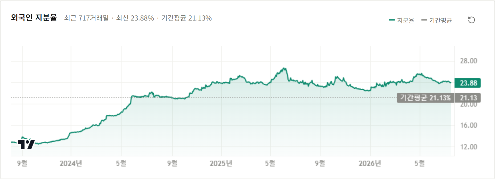 Doosan Enerbility (034020) foreign ownership trend